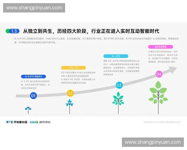 音频直播时代的崛起:探索创新技术与内容生态的融合发展 音频直播时代的崛起:探索创新技术与内容生态的融合发展